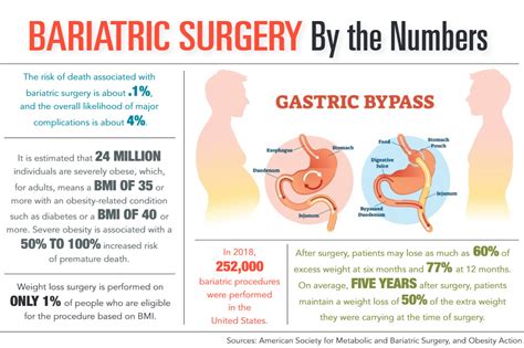 temple bariatric surgery phone number